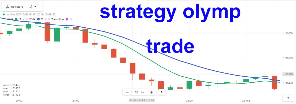 strategy olymp trade