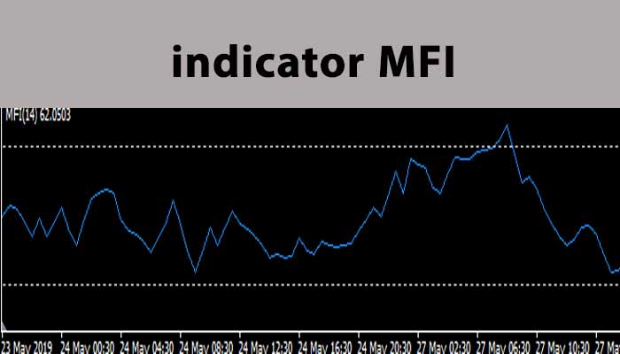 indicator MFI