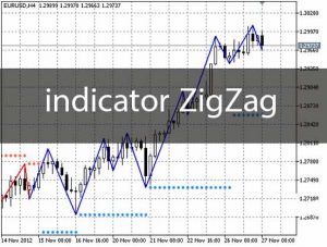 indicator ZigZag چیست