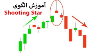چگونه از کندل ستاره دنباله دار Shooting Star در معاملات استفاده کنیم