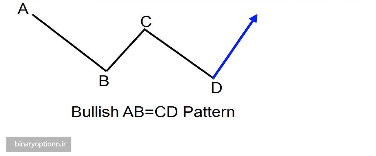 الگوی ایده آل AB=CD